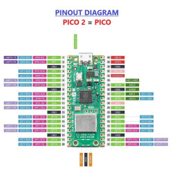 Raspberry Pi Pico 2W with RP2350 Chip Built-in WIFI  Bluetooth